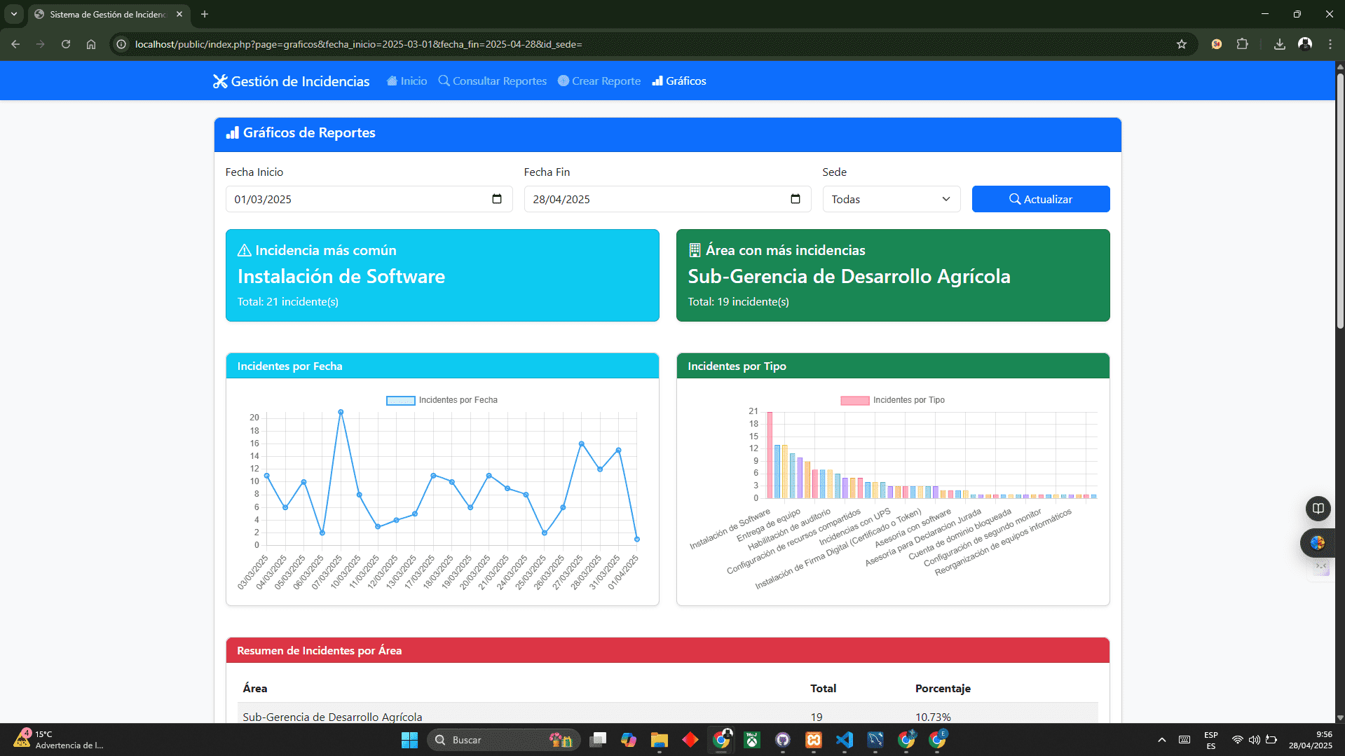 Gráficos estadísticos